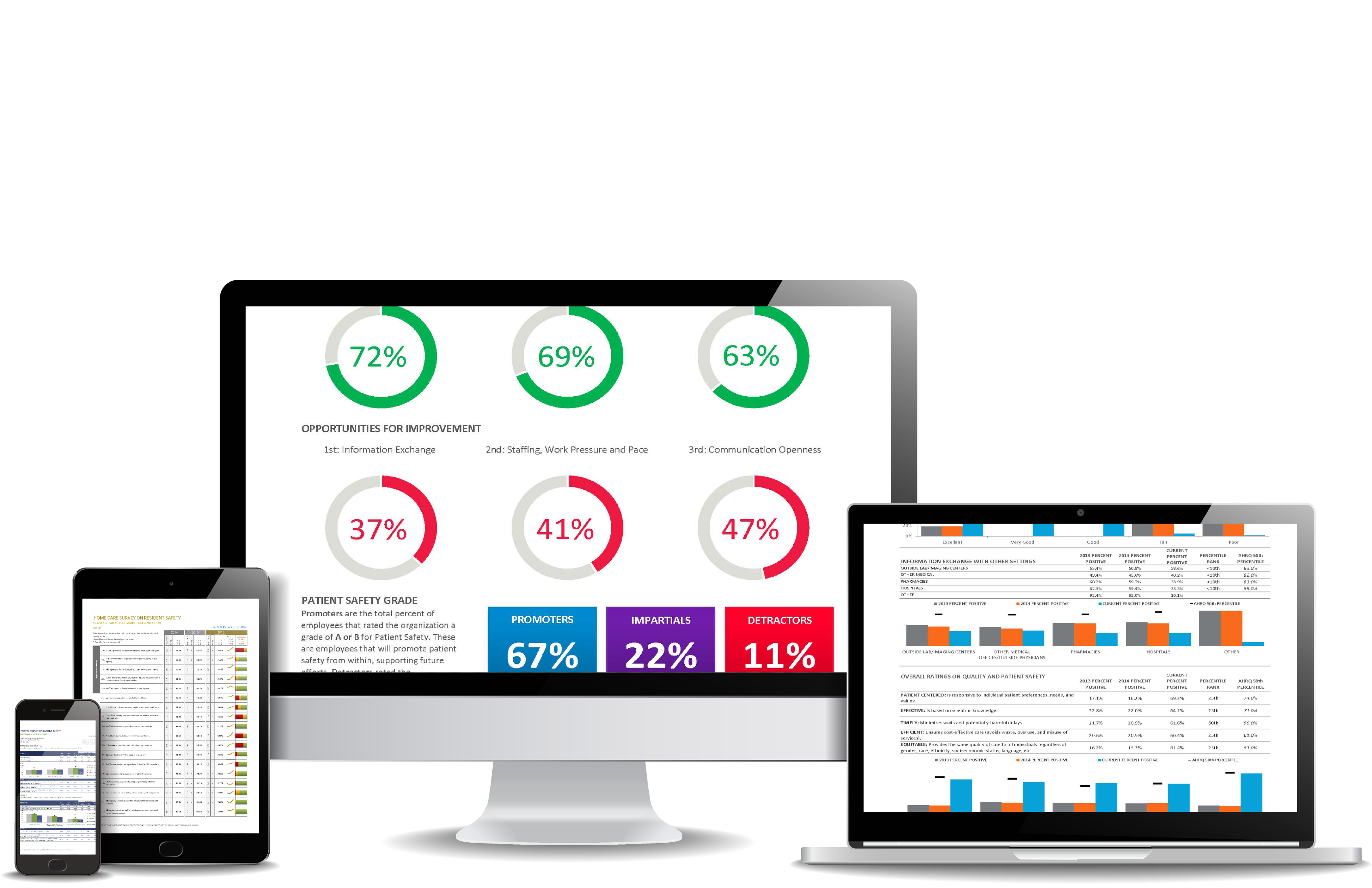 patient-safety-culture-survey-contact-thank-you